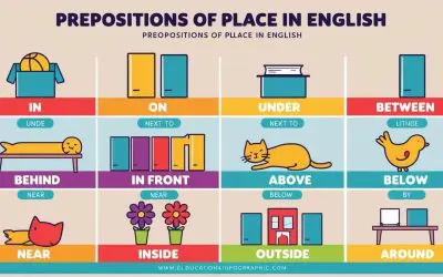 Preposiciones de lugar en ingles