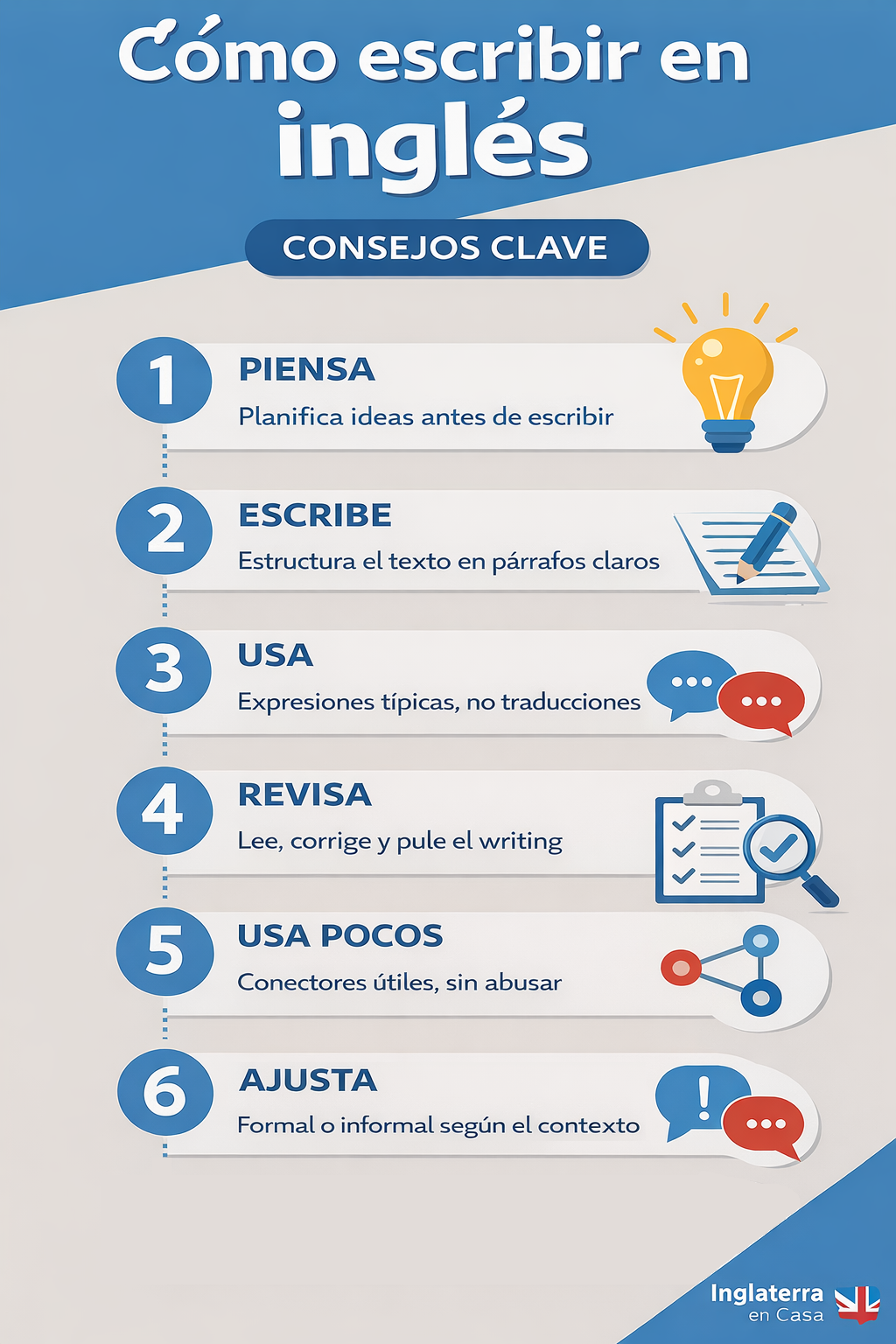 Como escribir en ingl&eacute;s infografia