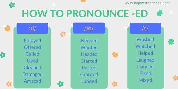 How to pronounce -ed