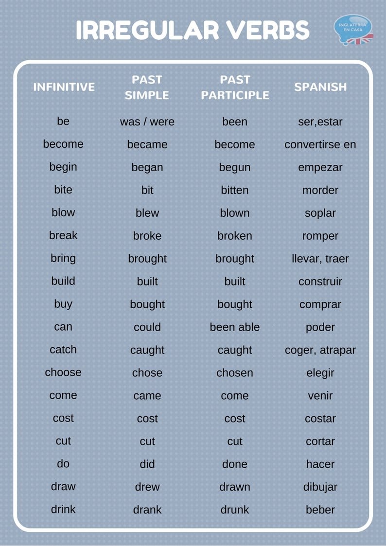 Verbos Irregulares En Inglés Lista Principales Verbos En Pdf
