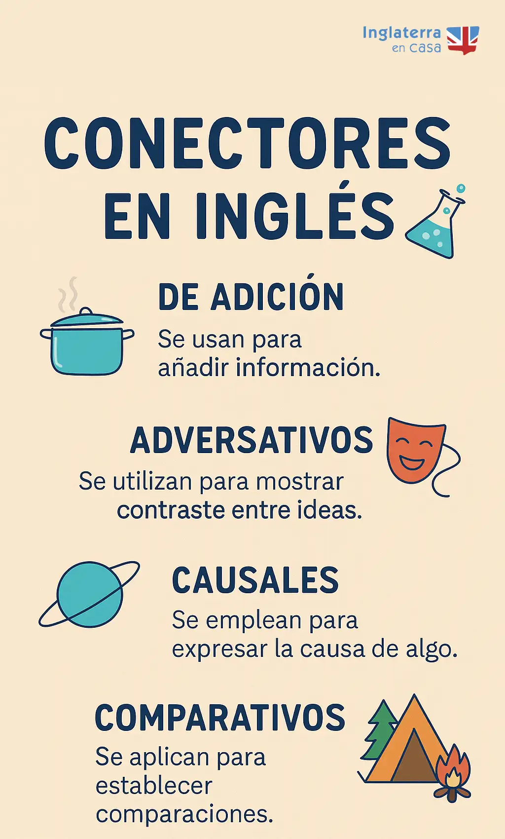 conectores-en-ingles-infografia conectores en inglés infografía
