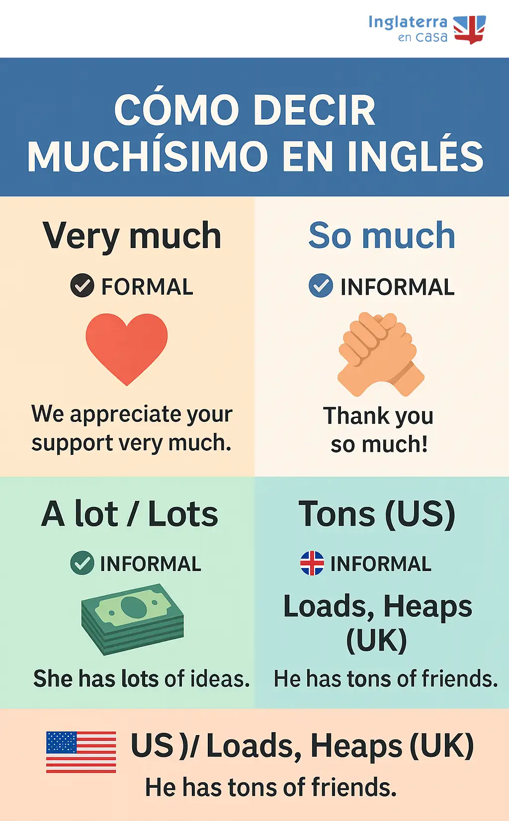 Muchísimo en inglés