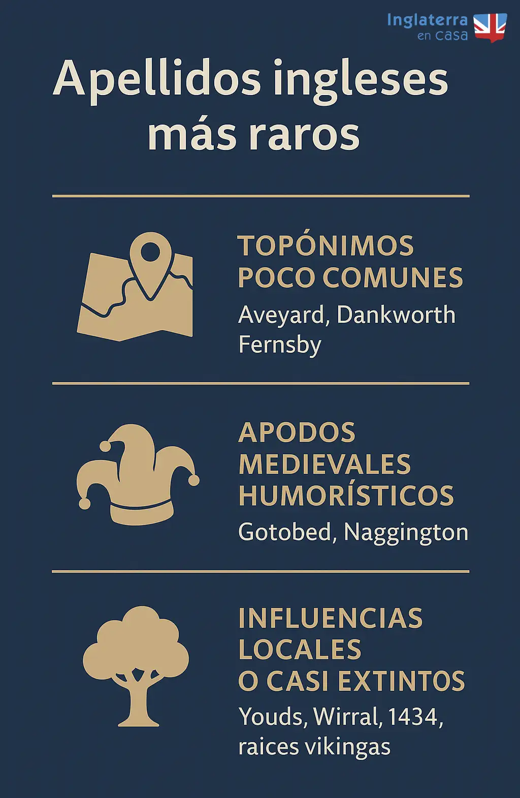 Apellidos ingleses más raros