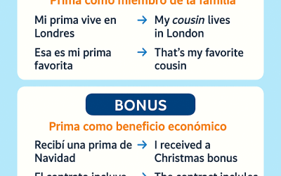 Cómo se dice prima en inglés