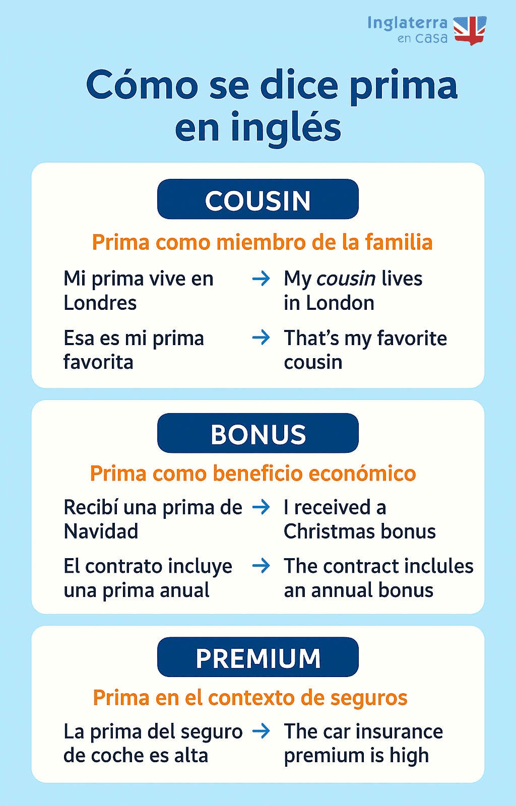 Cómo se dice prima en inglés