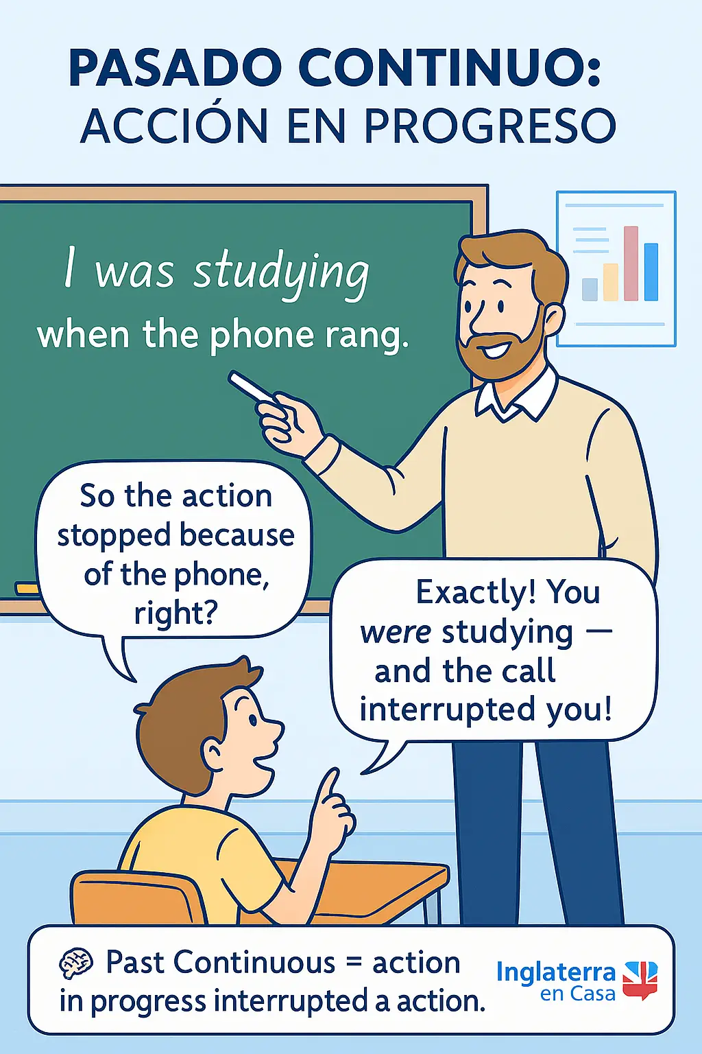 pasado continuo en inglés comic