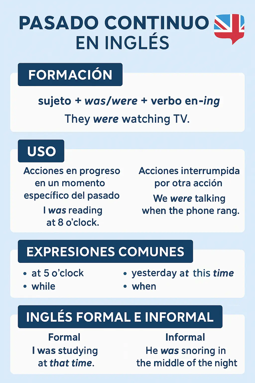 Pasado continuo en inglés infografía