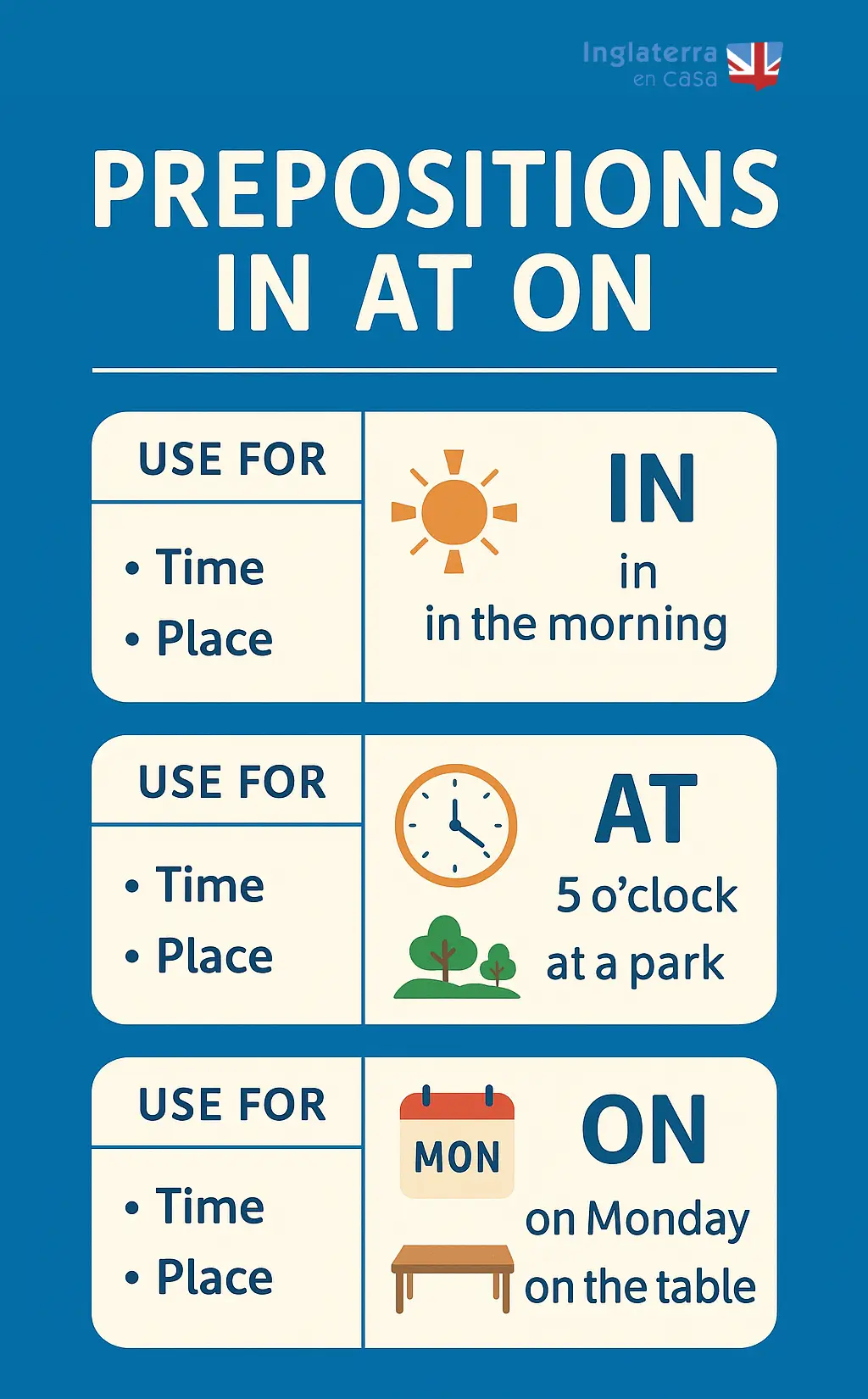 prepositions in at on infografía