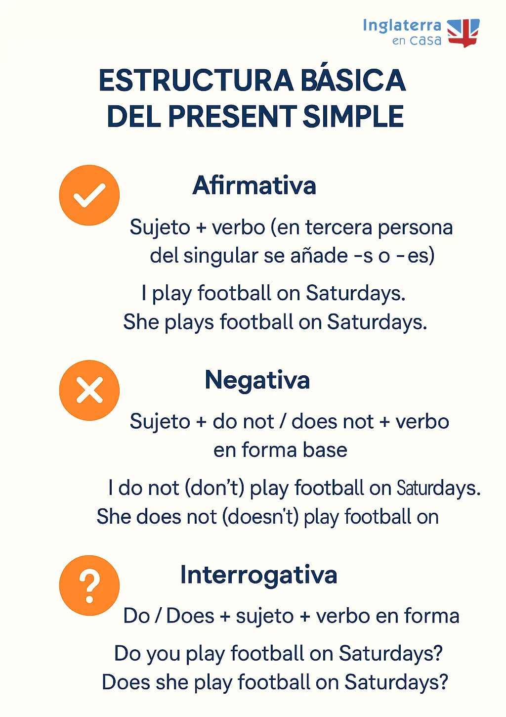 como-usar-el-present-simple-infografia Como usar el present simple