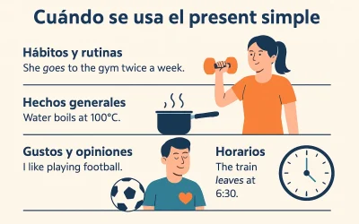 ¿Cuándo se usa el present simple en inglés?