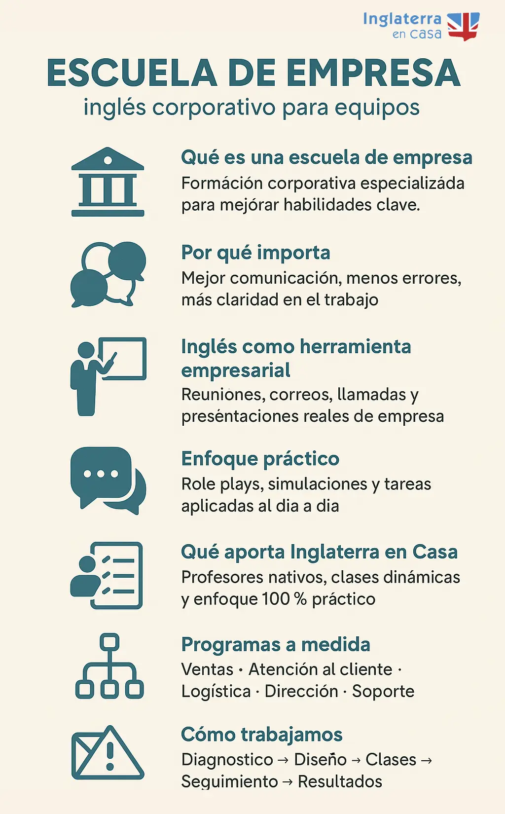 Escuela de empresa infografía
