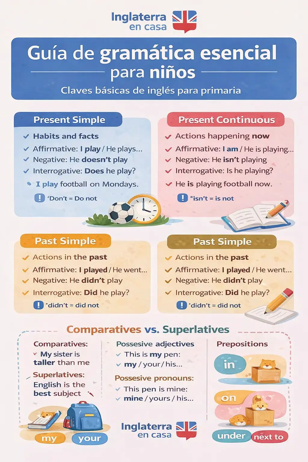 ingl&eacute;s 6 primaria ejercicios pdf