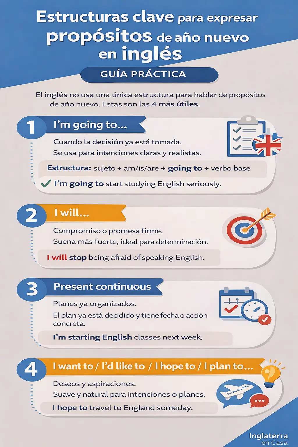 propositos-de-ano-nuevo-en-ingles-infografia propósitos de año nuevo en inglés. Infografía