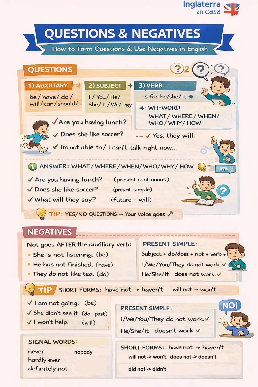 questions and negatives