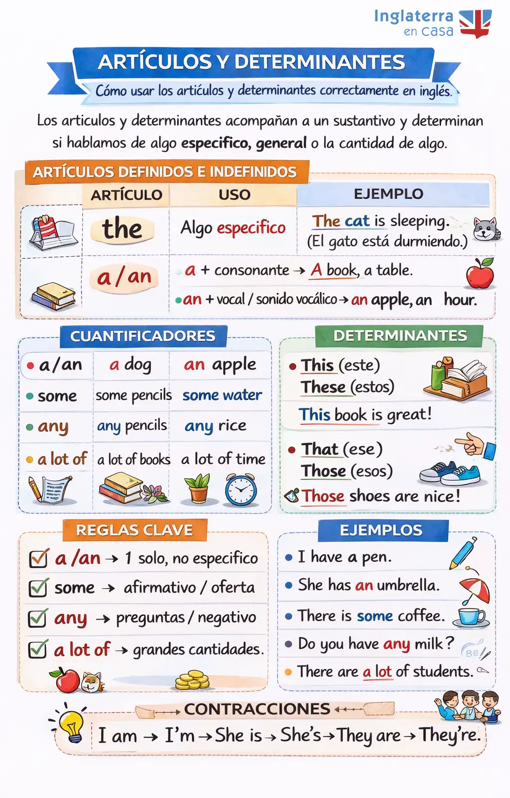 art&iacute;culos determinantes
