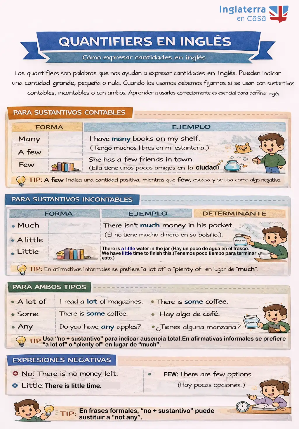 quantifiers en ingl&eacute;s