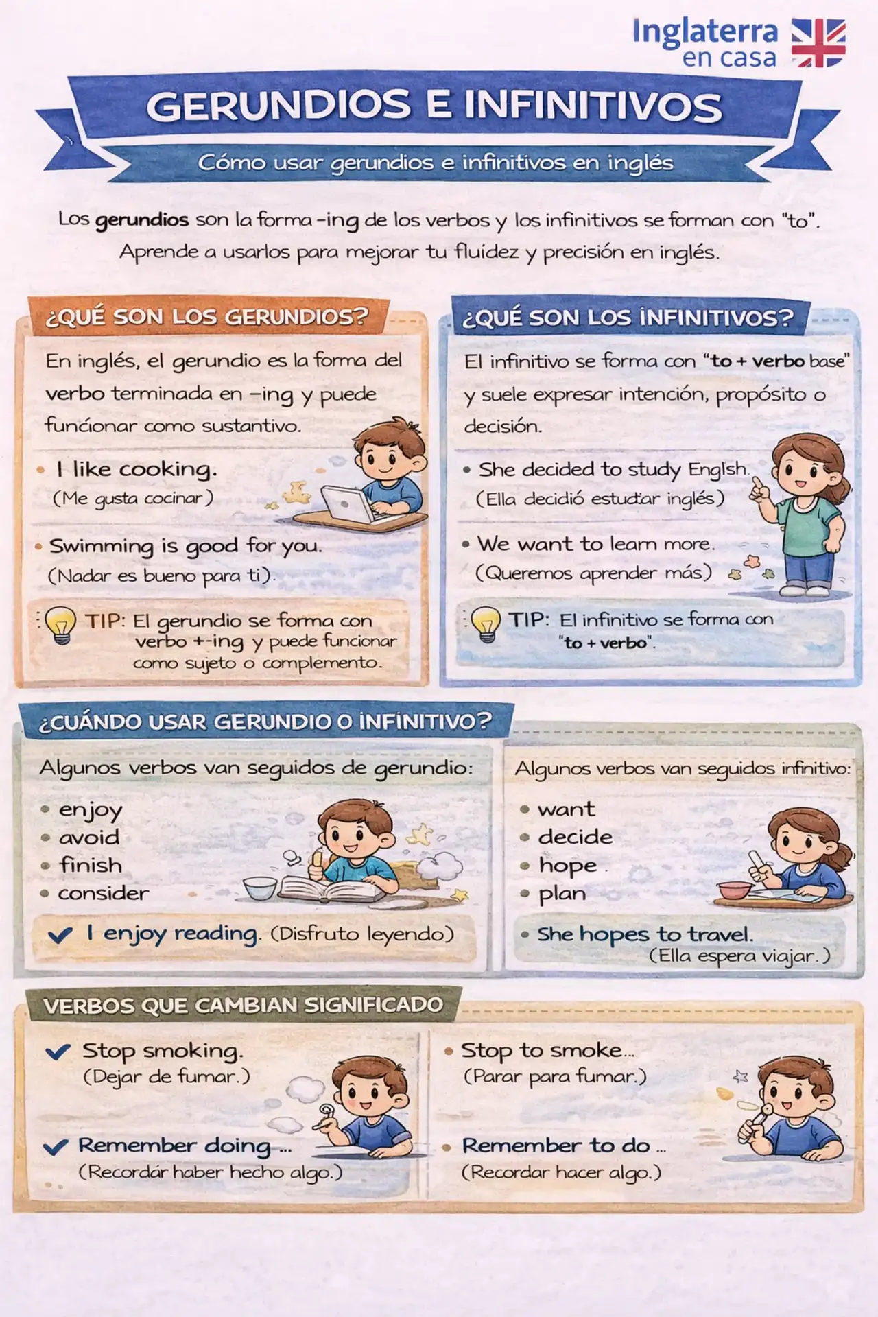 Infinitivos y gerundios