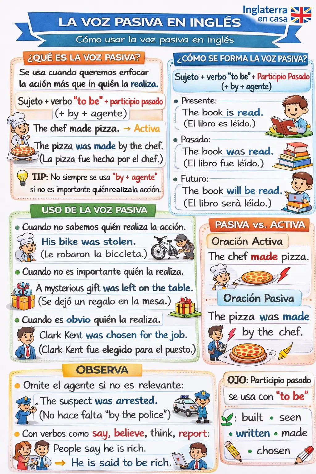 Esquemas de gram&aacute;tica en ingl&eacute;s en pdf