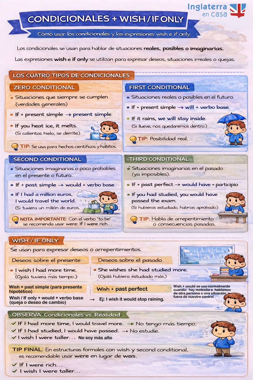 Condicionales Infograf&iacute;a