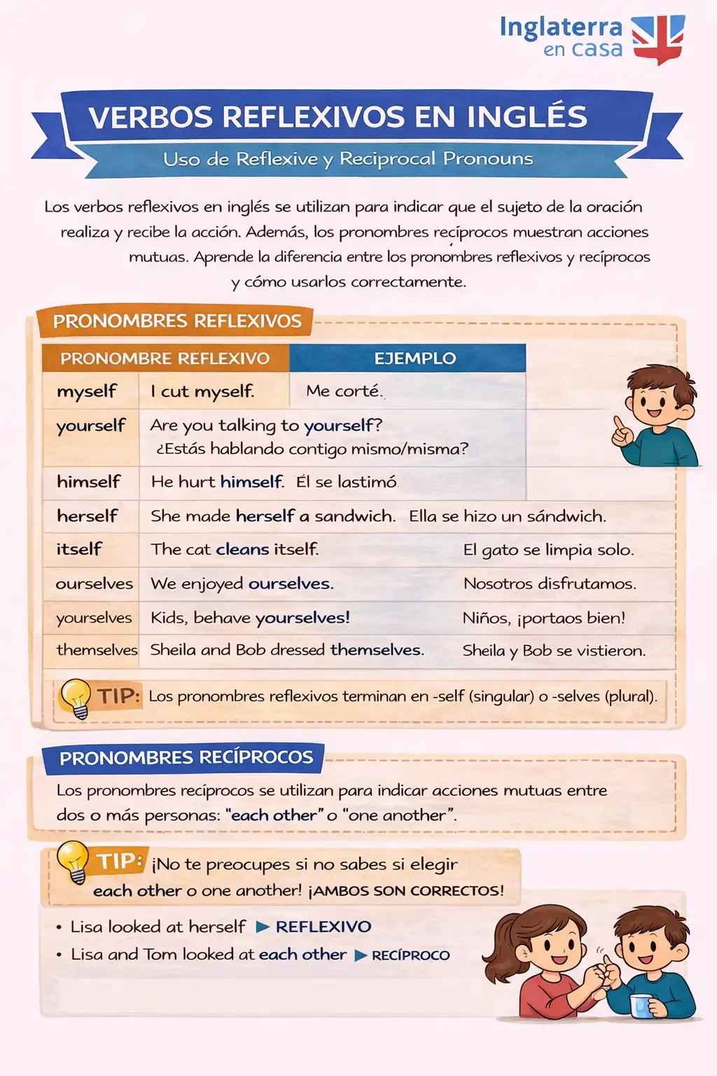 Esquemas de gram&aacute;tica en ingl&eacute;s en pdf