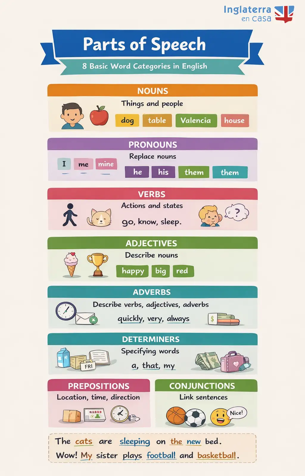 Tipos de palabras - parts of speech