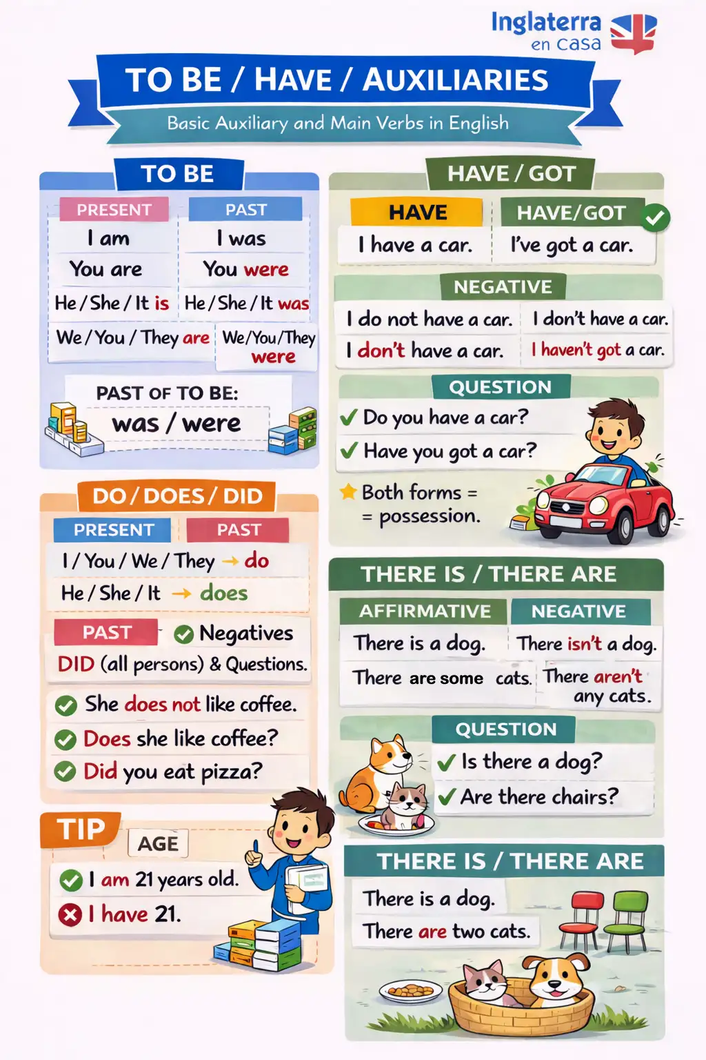 to be have auxiliaries