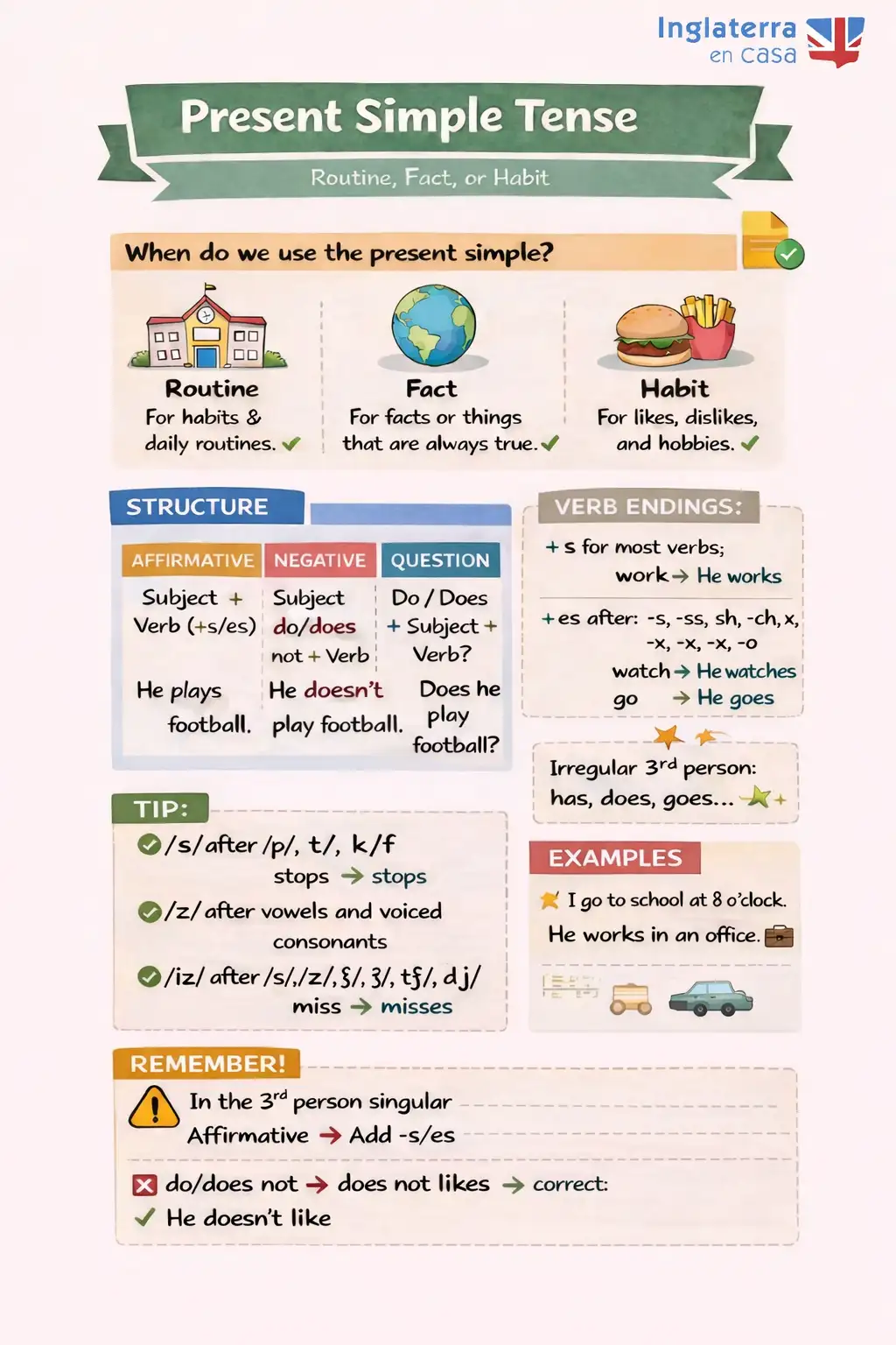 Present simple tense