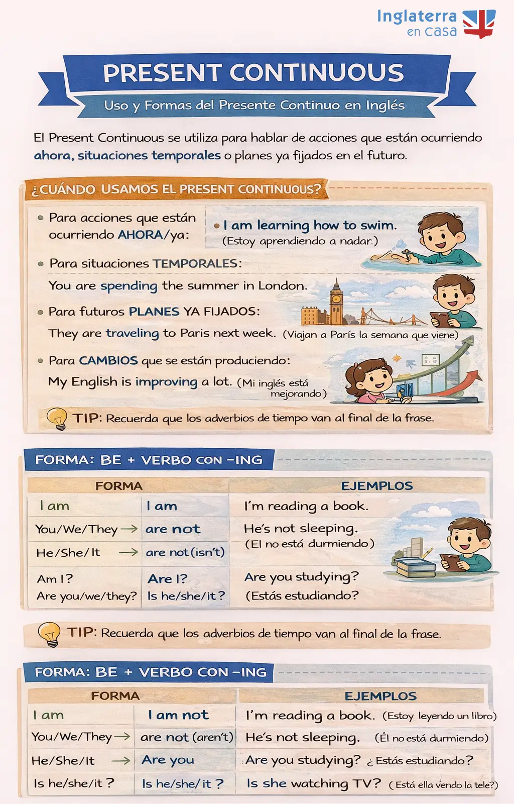 present continuous infografia