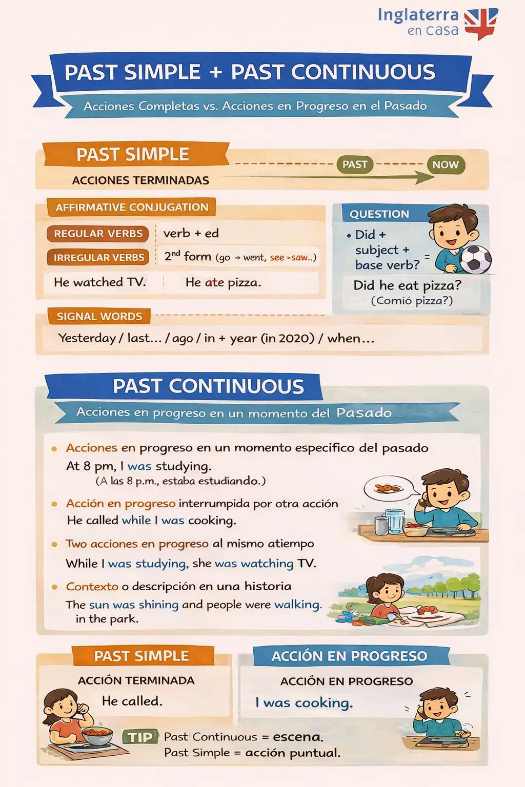 Past simple past continuous