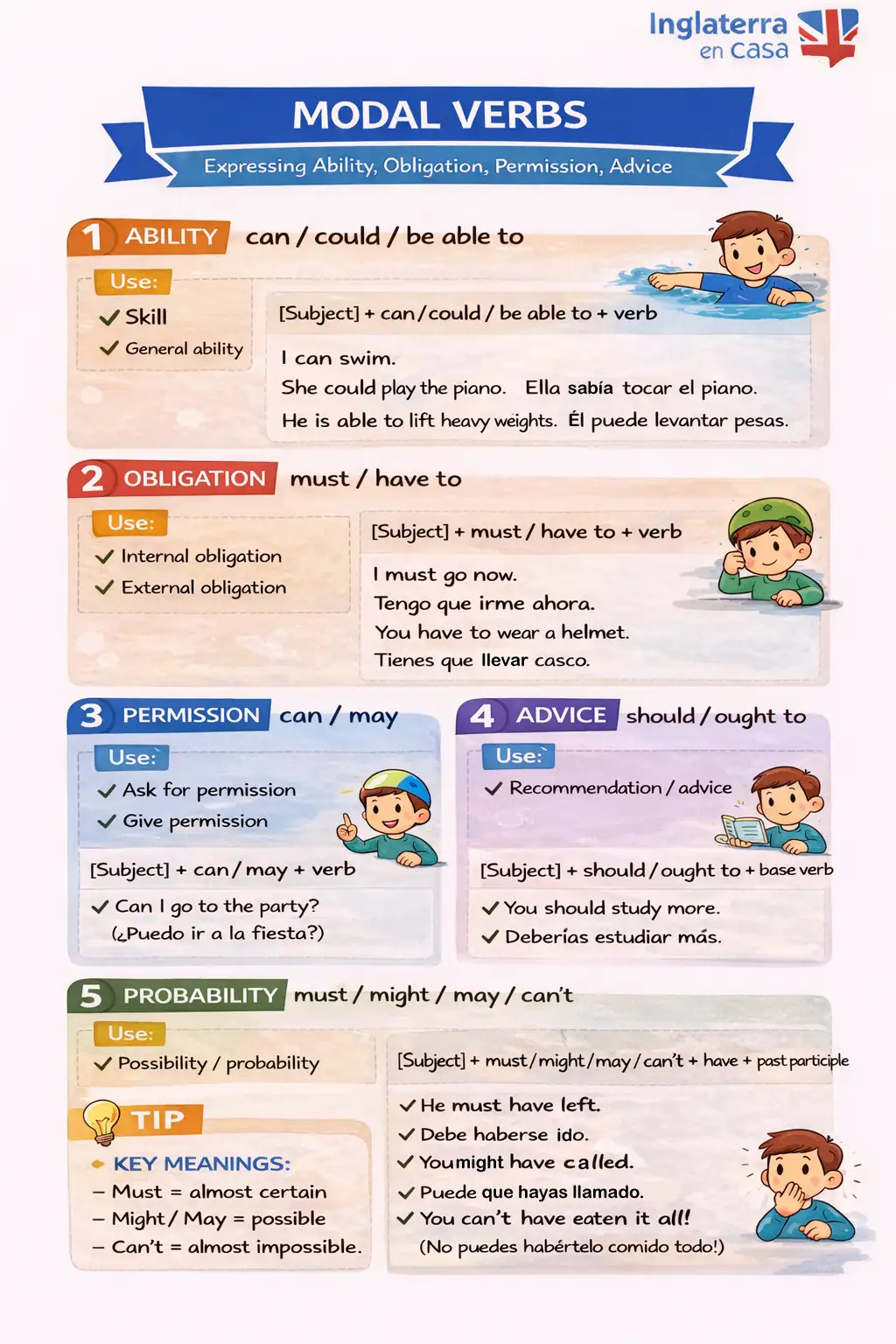 9 modal verbs
