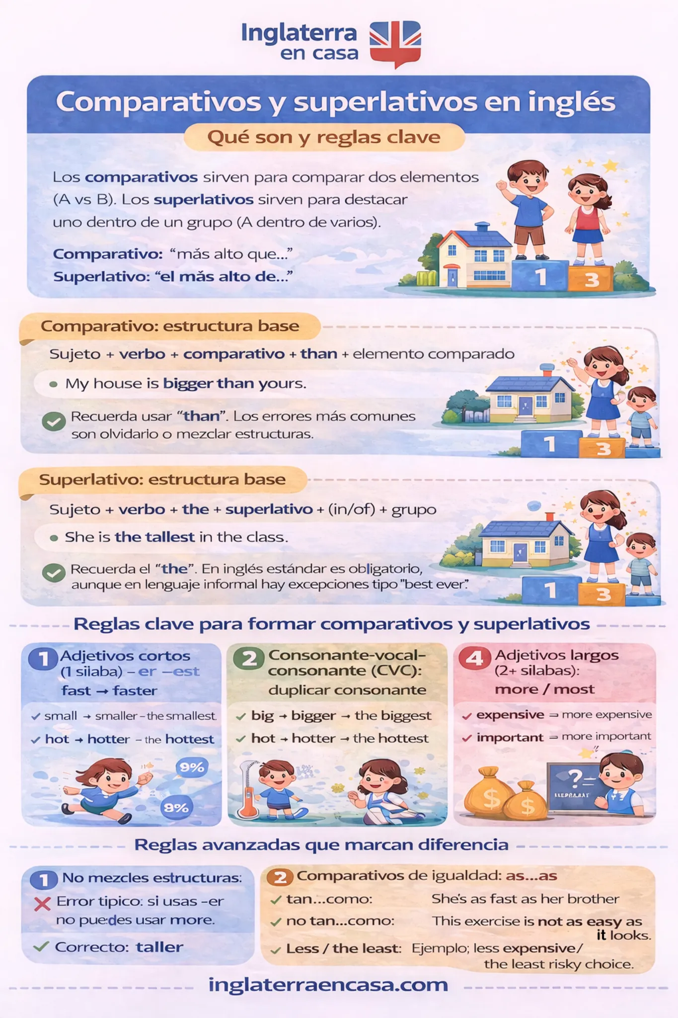 Comparativos y superlativos en ingl&eacute;s en pdf