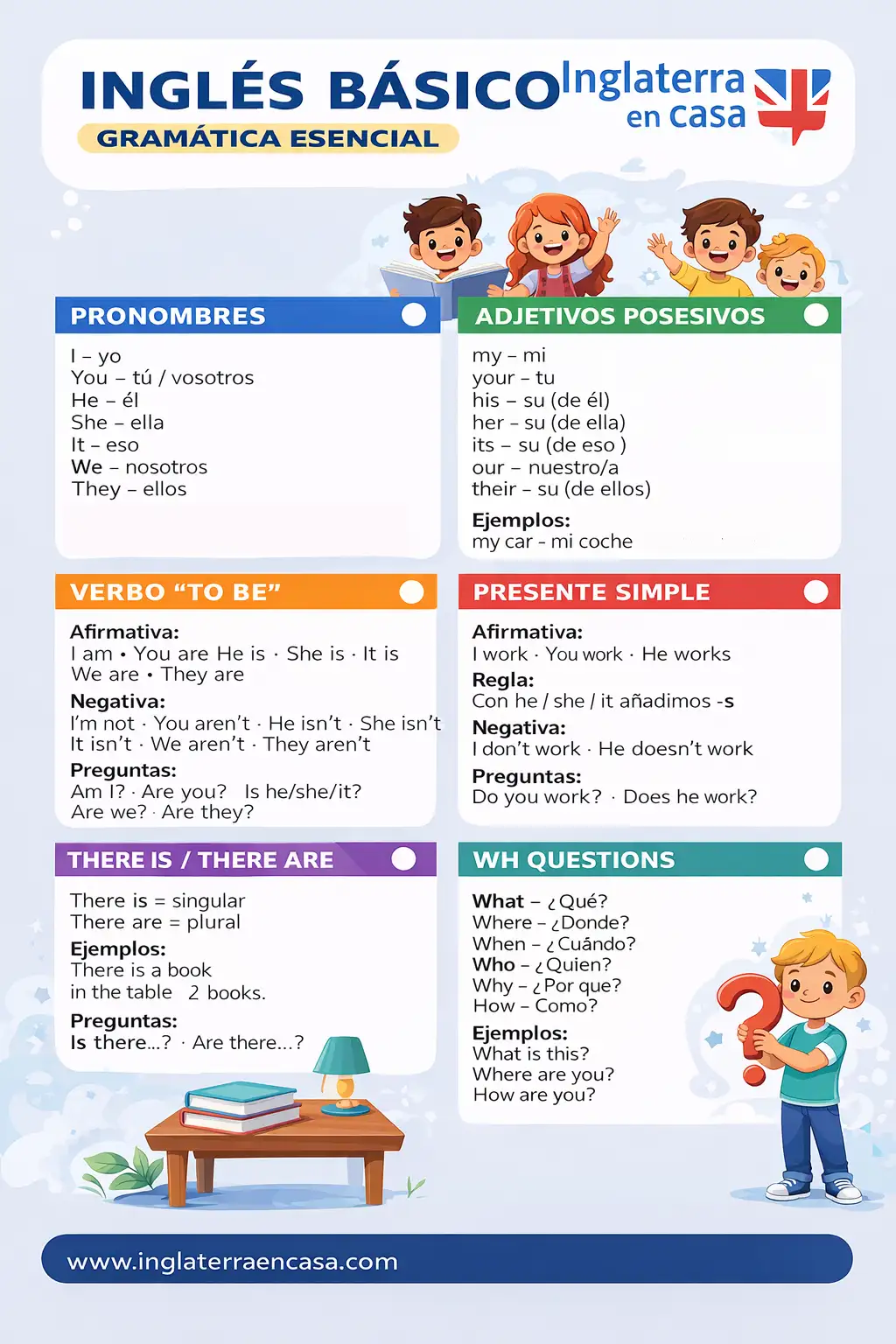 Ingl&eacute;s b&aacute;sico pdf - gram&aacute;tica esencial