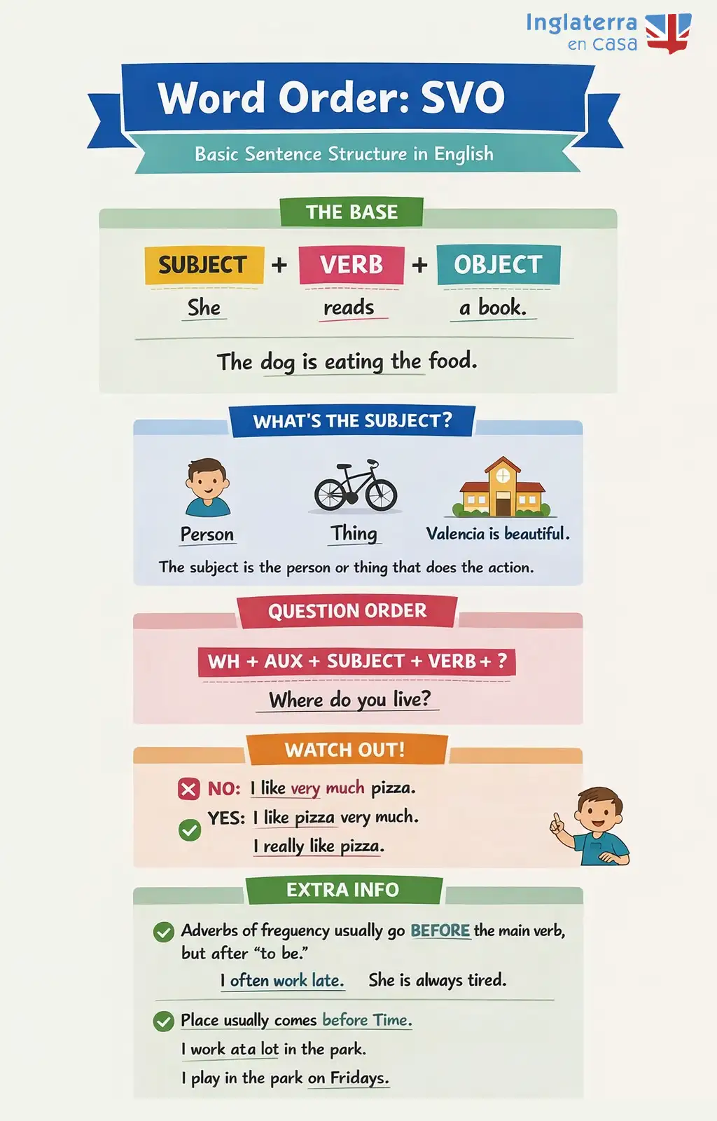 word order infografia