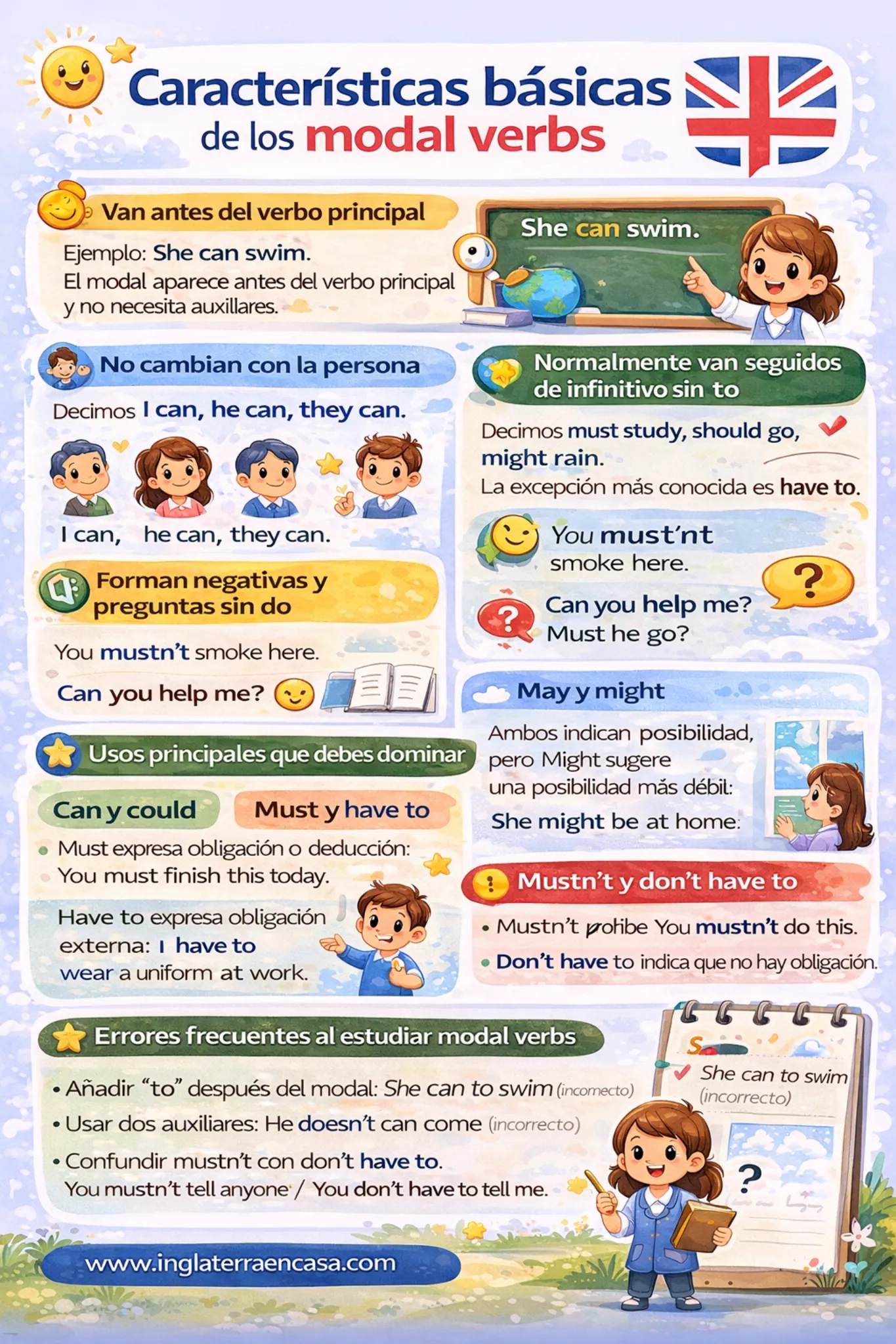 Infograf&iacute;a - ejercidios modals verbs pdf